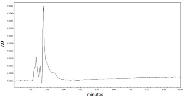 Figura  6.  Cromatograma  de  Amiodarona  10  g/mL,  fase  móvil  ACN/Buffer  de  fosfatos (pH 4.5) (60:40(v/v))