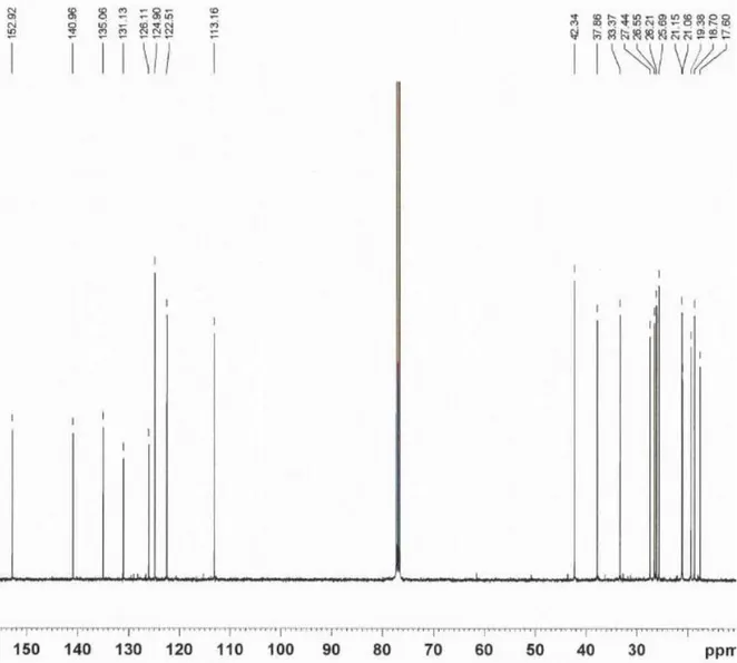 Figura 11.- Espectro de  13 C-RMN del serrulatano, aislado de la corteza de raíz de L