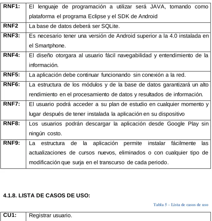 Tabla 4 – Requerimientos no Funcionales 