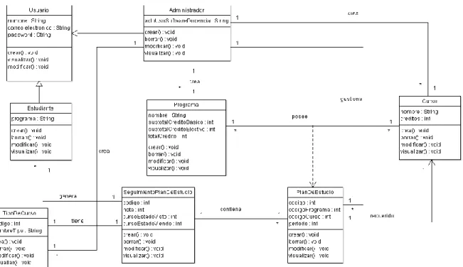Figura 7: Diagrama de clases 