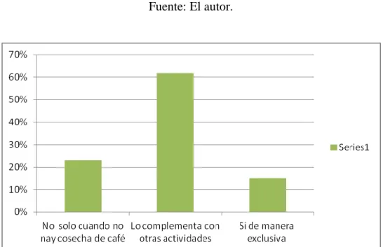 Figura 14. Resultados encuesta pregunta 6. 