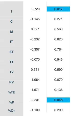 Tabla 7. Efectos adversos 