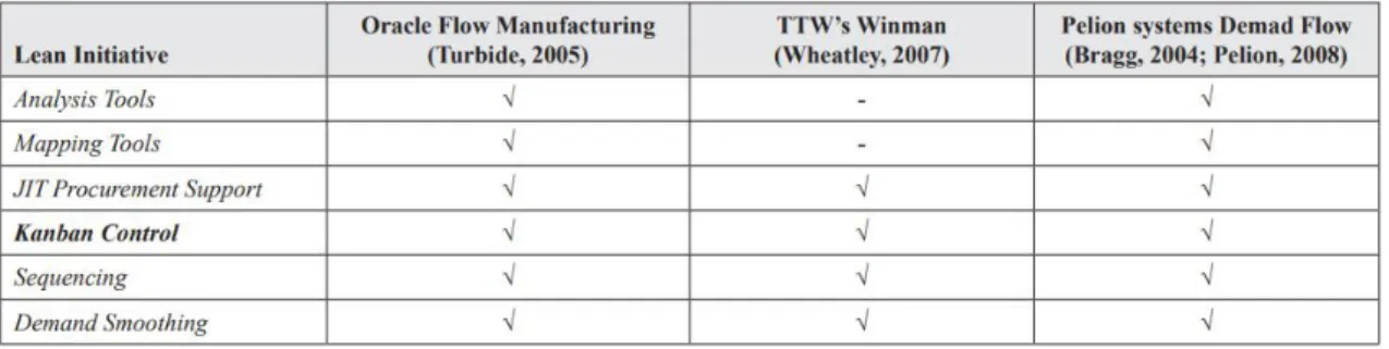Table 1. Comparation between suppliers of ERP Systems (Halgeri, 2008) 