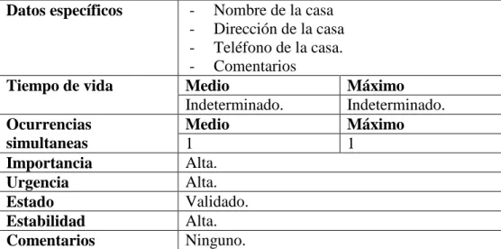 Tabla 19. IRQ-2 Información Casa Rural 
