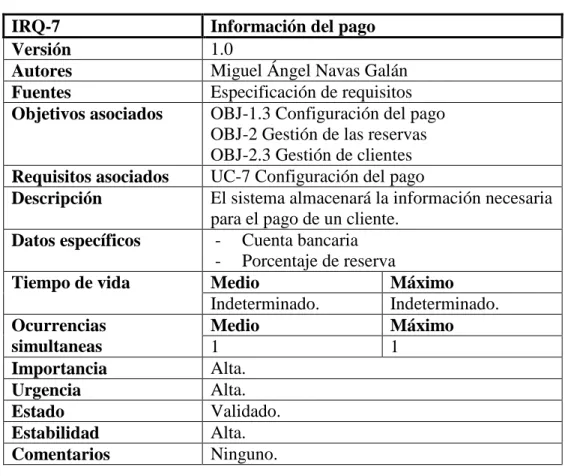 Tabla 25. IRQ-7  Información del pago 