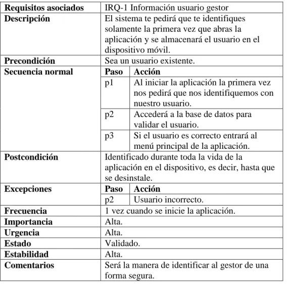 Tabla 34. UC-1 Identificar al usuario 