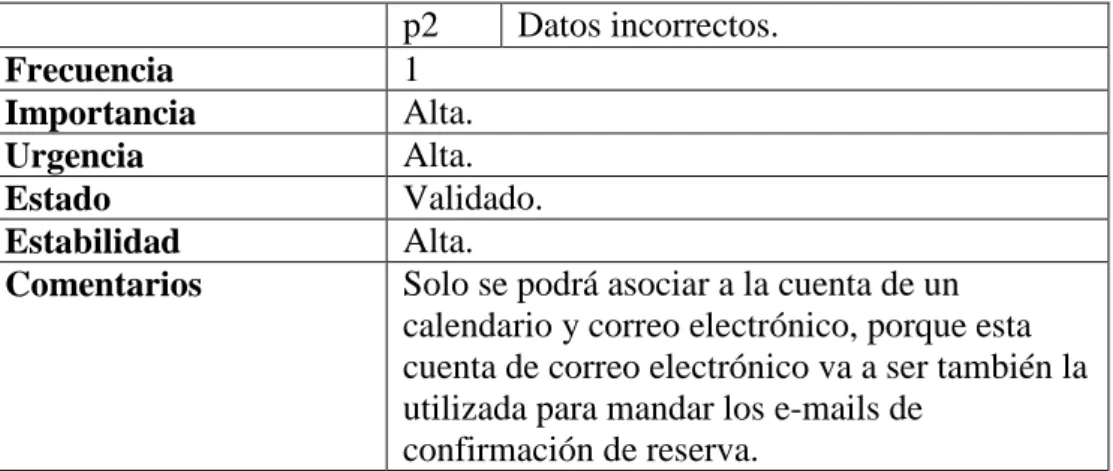 Tabla 39. UC-6 Configuración de los componentes 
