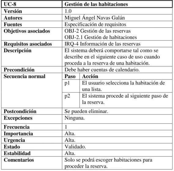 Tabla 41. UC-8 Gestión de las habitaciones 