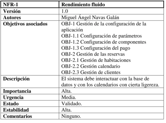 Tabla 46. UC-13 Anular reserva calendario 