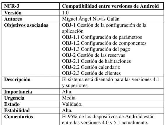 Tabla 49. NFR-3 Compatibilidad entre versiones de Android 