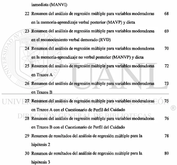 Tabla Página  20 Resumen del análisis de regresión múltiple para variables moderadoras 65 