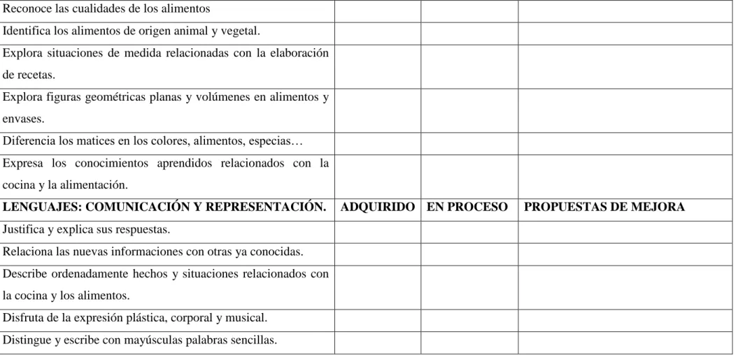 Figura 10: Rúbrica de evaluación. 