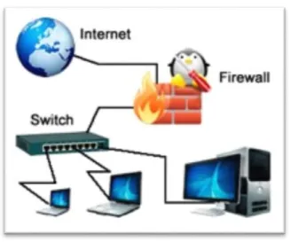 Figura 6. Esquema básico de un Firewall 