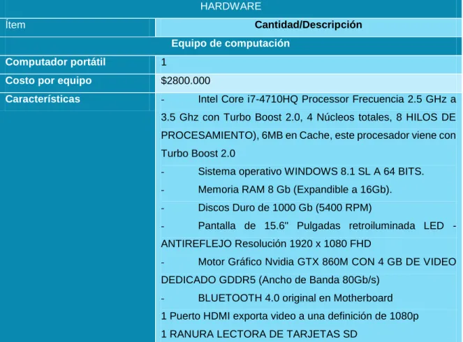 Tabla 1. Hardware y Software a implementar en pruebas. 