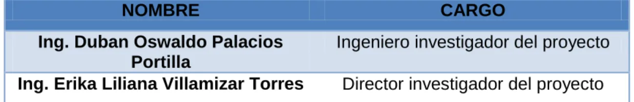 Tabla 1. Responsables del Proyecto 