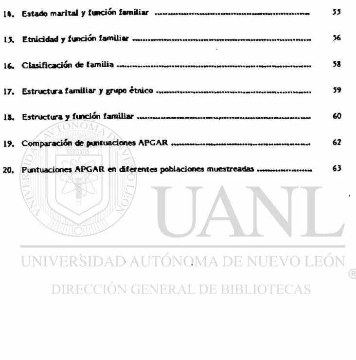 Tabla Página 