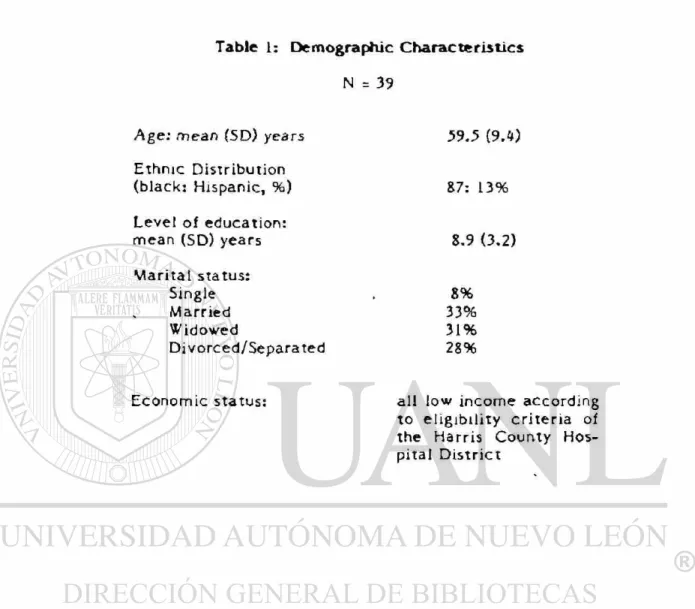 Table 1:  D e m o g r a p h i c  C h a r a c t e r i s t i c s  N  A g e :  m e a n (5D)  y e a r s  E t h n i c Distribution  (black: Hispanic, %)  Level of  e d u c a t i o n :  m e a n (SD)  y e a r s  M a r i t a l  s t a t u s :  Single  Married  Wido