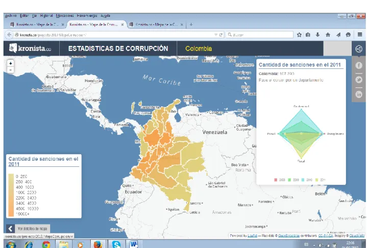 Mapa de Corrupción en Colombia 