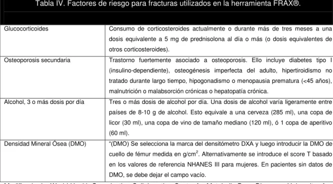 Tabla IV. Factores de riesgo para fracturas utilizados en la herramienta FRAX®. 