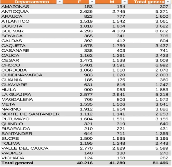 Tabla 6 - Niños, Niñas y Adolescentes Atendidos por Unidades Móviles por Sexo 