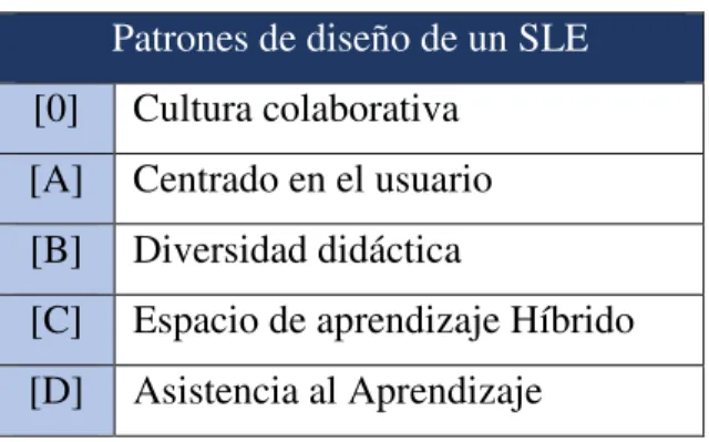 Fig. 8: Tablero Kanban.  