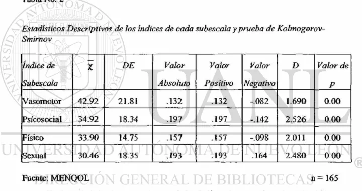 Tabla No. 2 