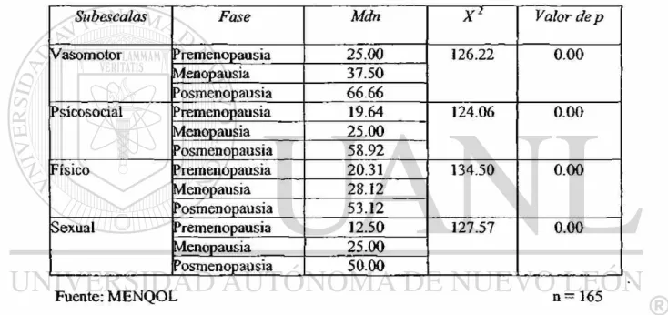 Tabla No.3. 