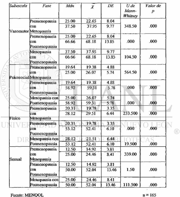 Tabla No. 4 