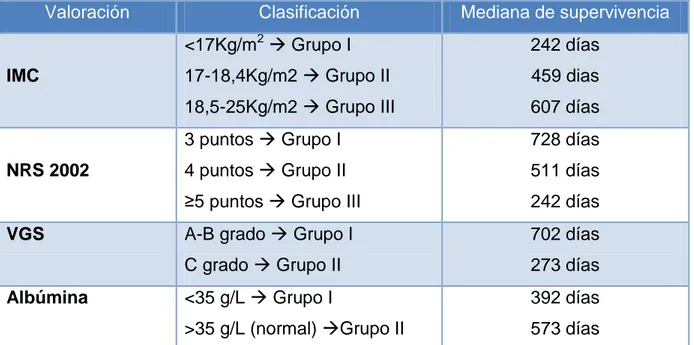 Tabla 5. Resultados estudio Szajder J et al 36