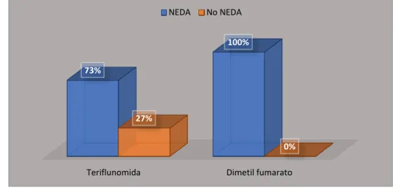Tabla 5. Interrupciones del tratamiento y motivos.  