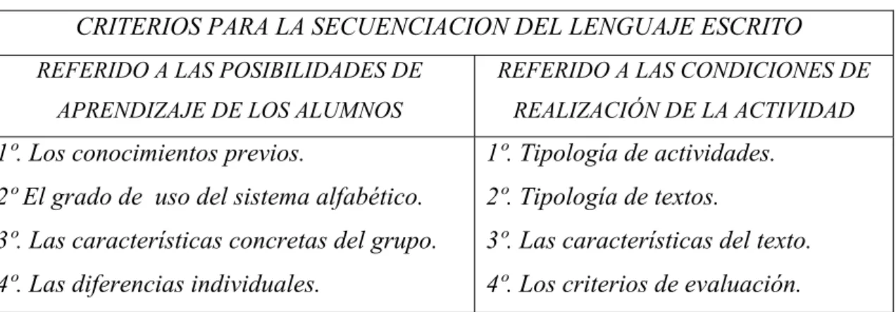 Tabla nº 7. El criterio definitivo: nuestros alumnos y nosotros. (Maruny et al. 1993.   Vol