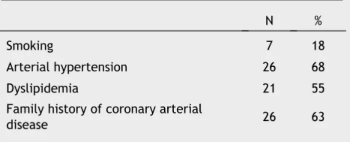 Table 1  Coronary risk factors present in participants. 