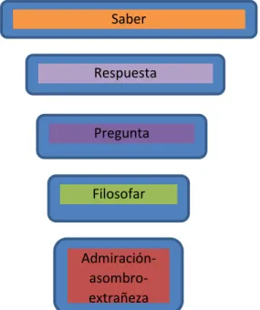 Figura 3.  Reflexión e indagación 