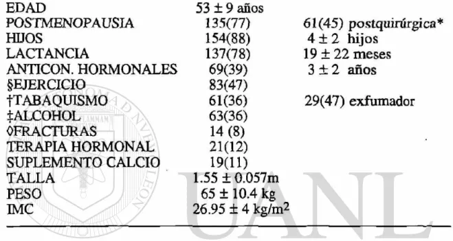 TABLA III 