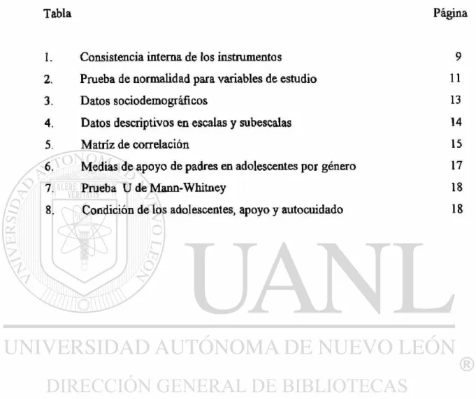 Tabla Página 