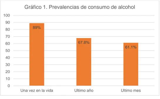 Tabla 3. Prevalencia de Consumo de Alcohol. Categorización por género de estudiantes. 
