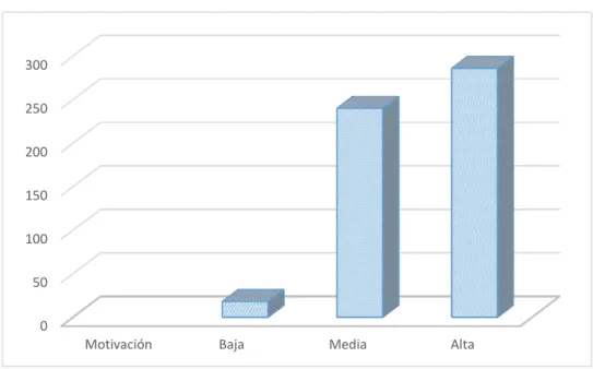 Figura 3. Variable afectiva. 