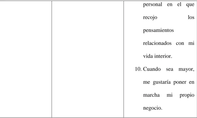 Tabla 3 Variables Escala de Inteligencia Emocional 
