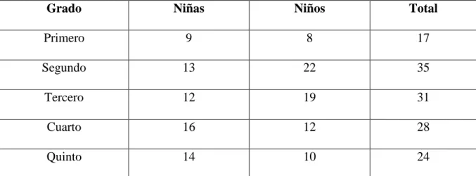 Tabla 4 Población. 