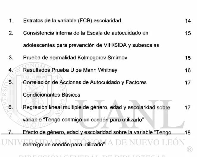 Tabla Página 