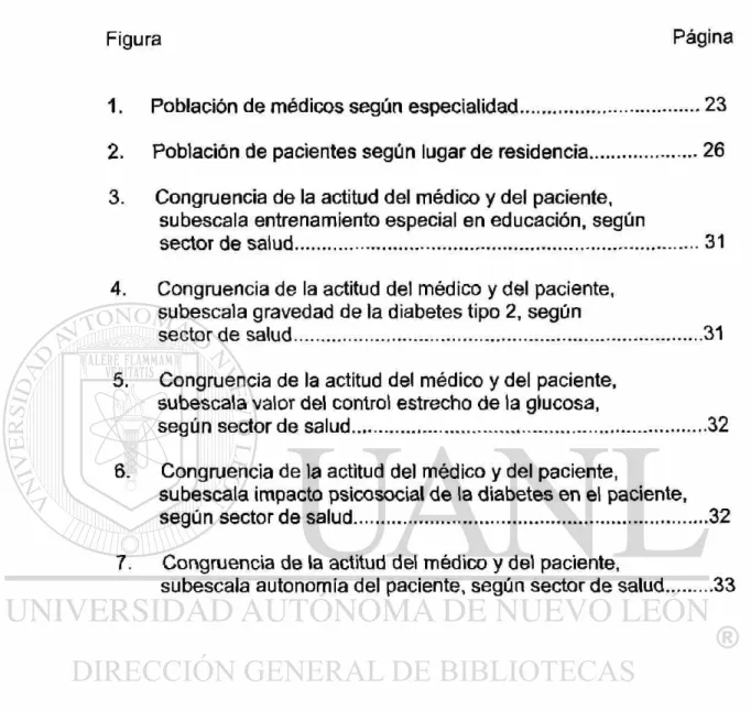Figura Página 