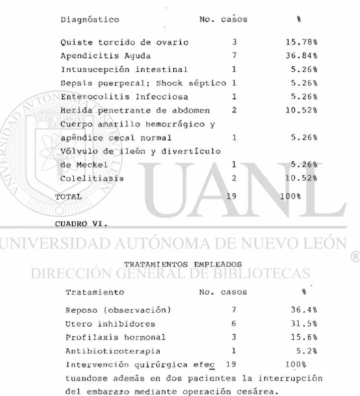CUADRO VI. 