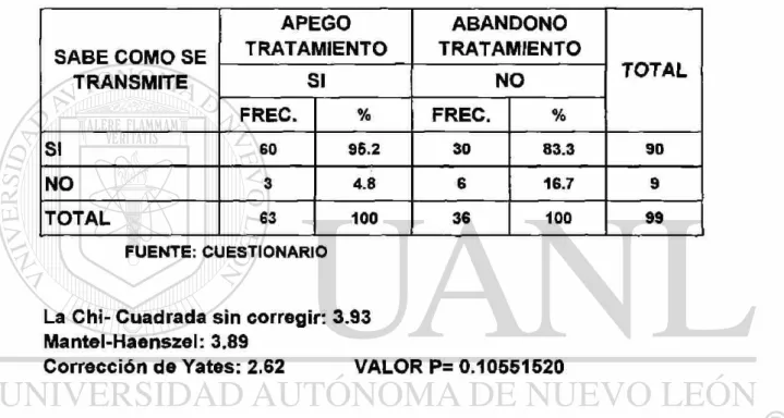 TABLA No. 2 