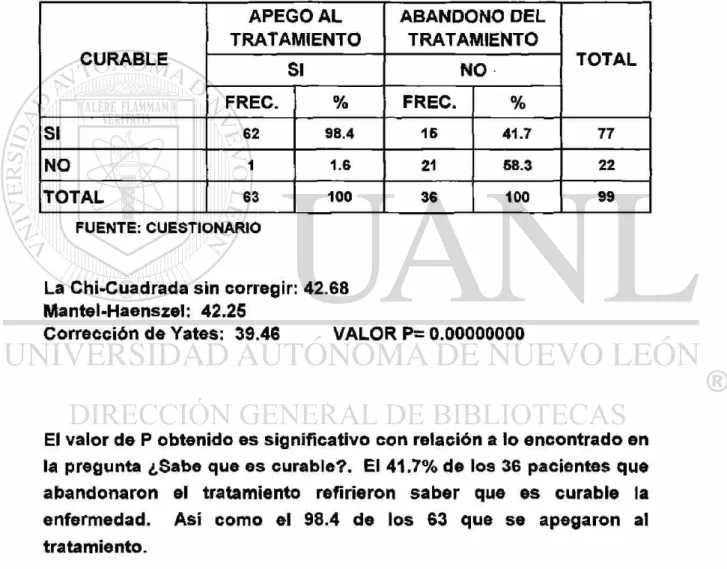 TABLA No. 3 