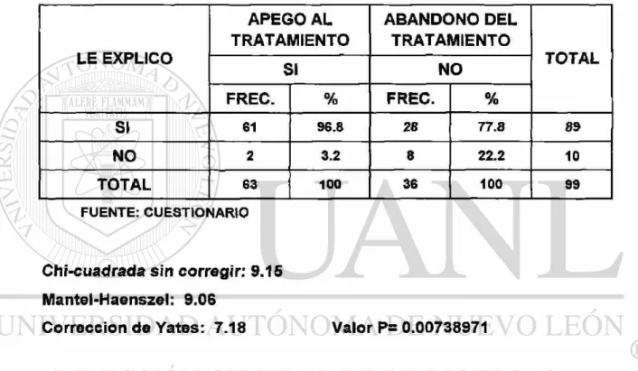 TABLA No. 12 
