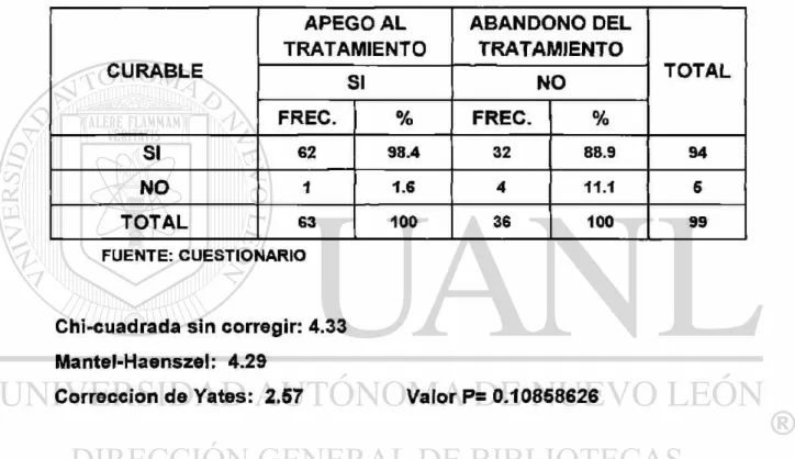 TABLA No. 14 