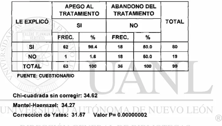 TABLA No. 15 