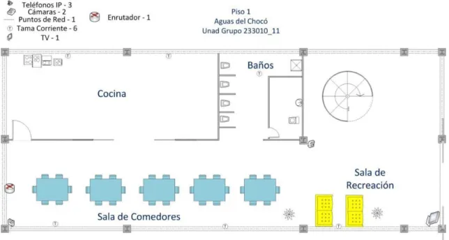 Figura 2. Diagrama primer piso 