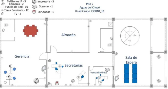 Figura 3. Diagrama Segundo Piso 
