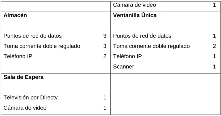 Figura 4: Diagrama tercer piso 